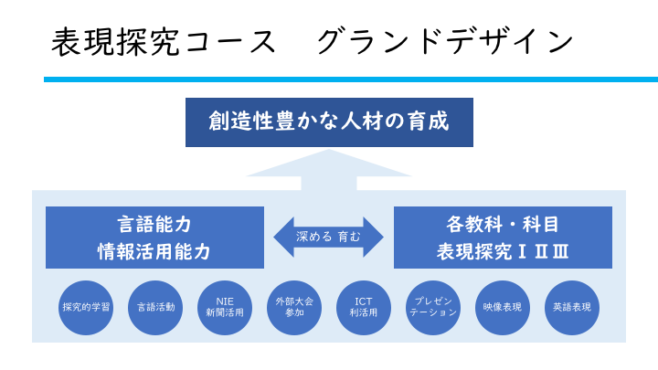 グランドデザイン