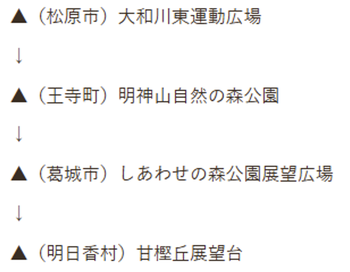のろしのリレー経路