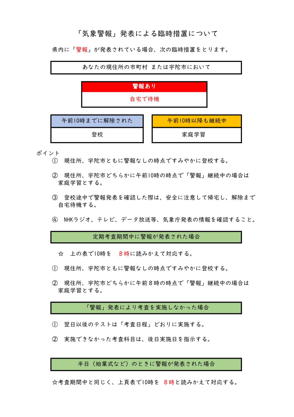 警報発令時の対応について