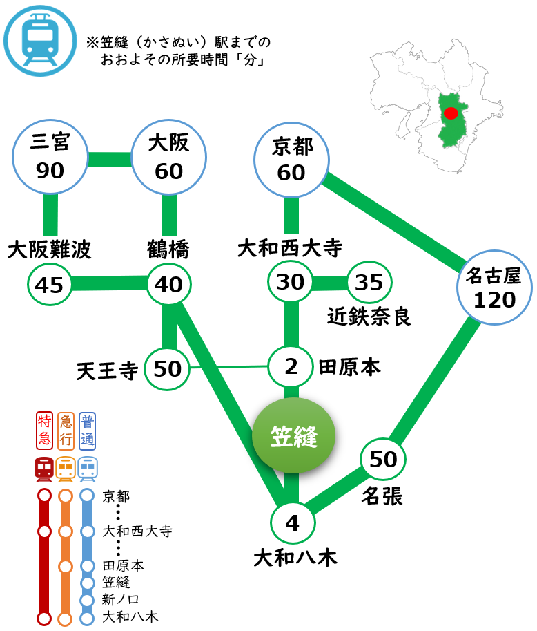 電車での所要時間