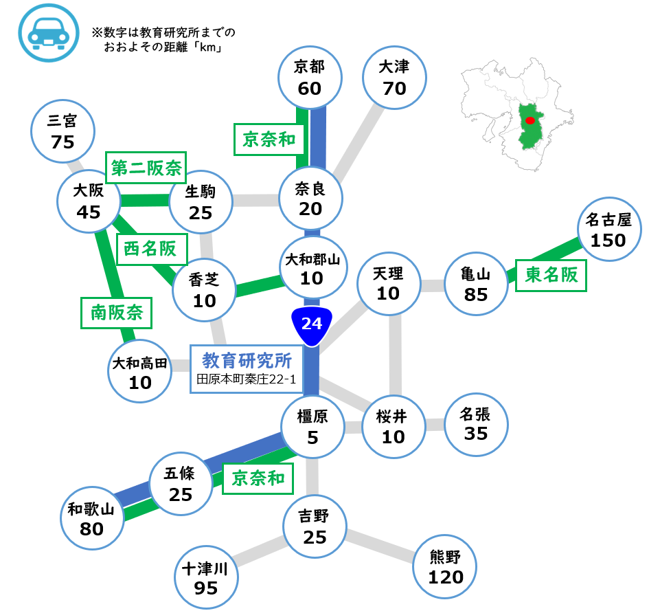 奈良県立教育研究所までの道路距離