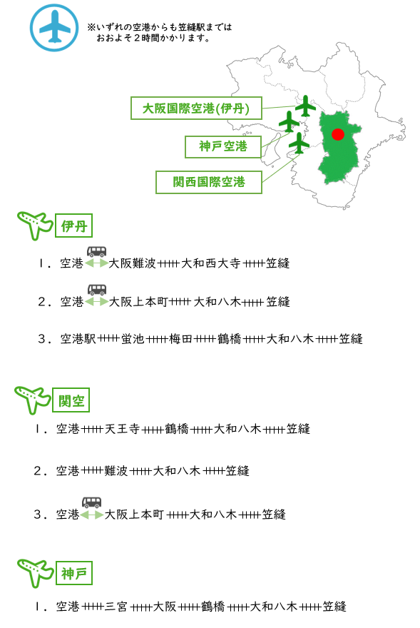 空港からの経路